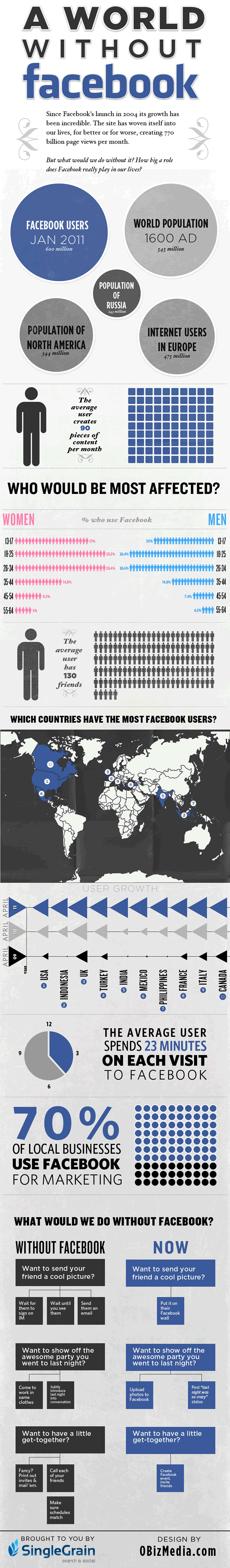 World without facebook
